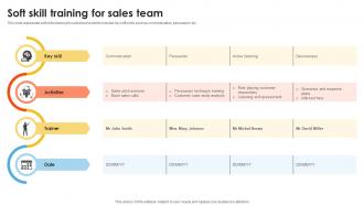 Soft Skill Training For Sales Team