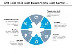 Soft skills hard skills relationships skills conflict management cpb