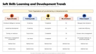 Soft Skills Learning And Development Trends