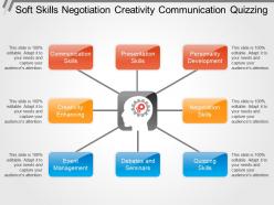 Soft skills negotiation creativity communication quizzing