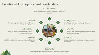 Soft Skills Of Project Management PPT Sample ACP Engaging Captivating