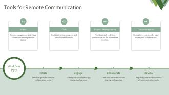 Soft Skills Of Project Management PPT Sample ACP Interactive Aesthatic