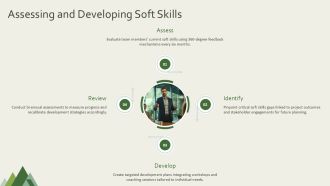 Soft Skills Of Project Management PPT Sample ACP Visual Aesthatic