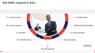 Soft Skills Required In Sales Training Ppt