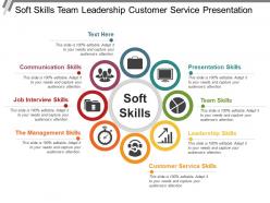 Soft skills team leadership customer service presentation