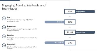 Soft Training Techniques For Team Development PPT Structure AT Good Ideas