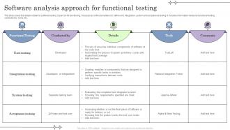Software Analysis Approach For Functional Testing