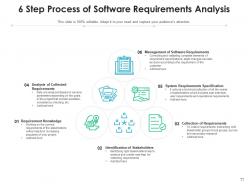 Software Analysis Performance Process Engineering Implementation Evolution Requirements