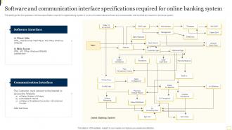 Software And Communication Interface Specifications Required For Online Banking System
