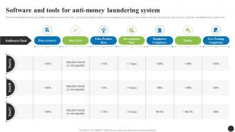 Software And Tools For Anti Money Navigating The Anti Money Laundering Fin SS