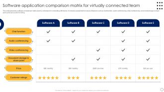 Software Application Comparison Matrix For Virtually Connected Team