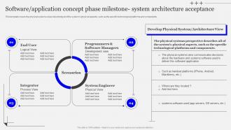 Software Application Concept Phase Milestone System Playbook Designing Developing Software