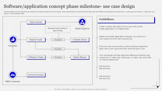Software Application Concept Phase Milestone Use Case Playbook Designing Developing Software