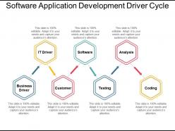 Software Application Development Driver Cycle