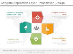 Software Application Layer Presentation Design
