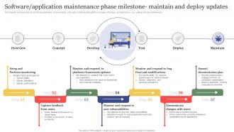 Software Application Maintenance Phase Milestone Maintain And Deploy Design And Build Custom