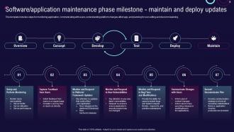 Software Application Maintenance Phase Milestone Maintain Enterprise Software Development Playbook