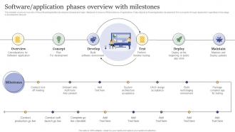 Software Application Phases Overview With Milestones Design And Build Custom