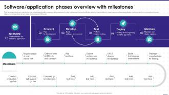 Software Application Phases Overview With Milestones Enterprise Software Playbook