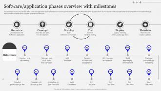 Software Application Phases Overview With Milestones Playbook Designing Developing Software