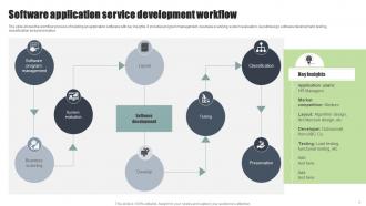 Software Application Service Development Workflow