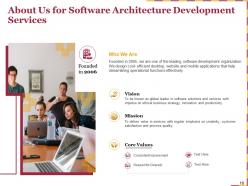 Software Architecture Development Proposal Powerpoint Presentation Slides