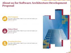 Software Architecture Development Proposal Powerpoint Presentation Slides