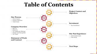 Software architecture development table of contents slide ppt slides template