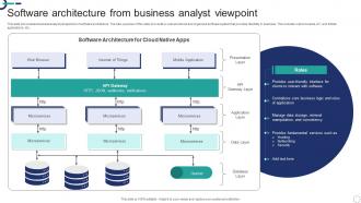 Software Architecture From Business Analyst Viewpoint