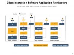 Software architecture layered interaction application management sources services microservice