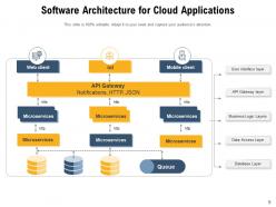 Software architecture layered interaction application management sources services microservice