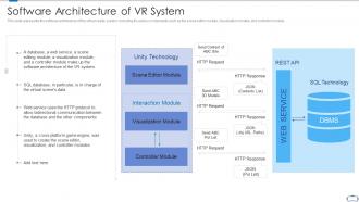 Software architecture of vr system virtual reality and augmented reality ppt show display
