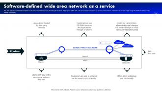 Software Area Network As A Service Software Defined Wide Area Network