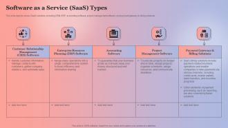 Software As A Service SaaS Types Anything As A Service Ppt File Design Templates