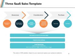 Software As A Service Sales Powerpoint Presentation Slides