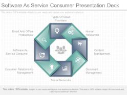 Software as service consumer presentation deck