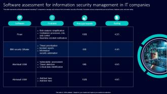 Software Assessment For Information Security Management In It Companies