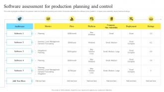 Software Assessment For Production Planning And Control