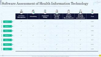 Software Assessment Of Health Information Technology