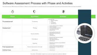 Software Assessment Process With Phase And Activities