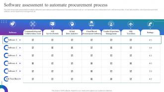 Software Assessment To Automate Procurement Process Optimizing Material Acquisition Process