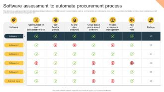 Software Assessment To Automate Procurement Risk Analysis For Supply Chain