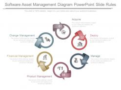 Software asset management diagram powerpoint slide rules