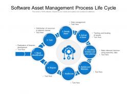 Software Asset Management Process Life Cycle