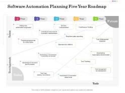 Software automation planning five year roadmap