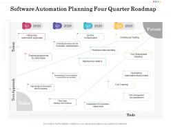 Software automation planning four quarter roadmap