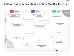 Software automation planning three months roadmap