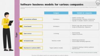 Software Business Models For Various Companies Implementing Billing Software To Enhance Customer