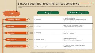 Software Business Models For Various Strategic Guide To Develop Customer Billing System