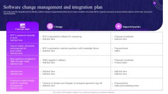 Software Change Management And Integration Plan Overview Of Change Management